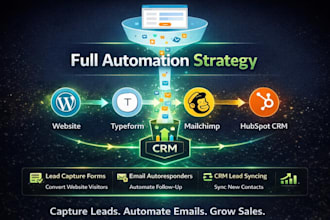 integrate wordpress typeform mailchimp email hubspot crm automation zapier