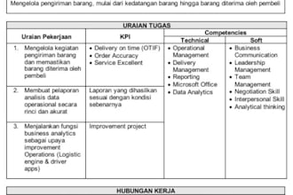 design warehouse sop and workflow to improve operations