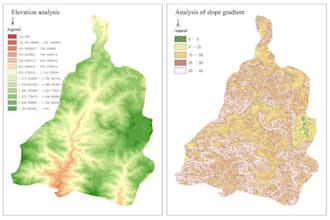create slope and aspect map from contour data using civil 3d