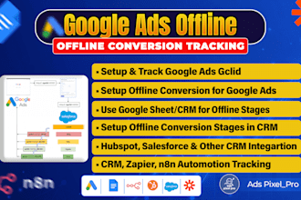 setup google ads offline conversion, gclid, hubspot, salesforce CRM with zapier