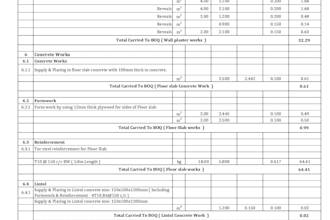 do professional quantity takeoff, boq and construction cost estimation