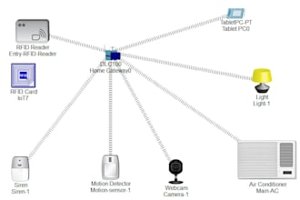 iot simulation and cisco packet tracer tasks