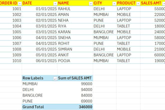 do excel data entry, data cleaning, pivot tables and dashboards