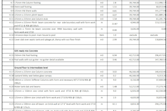 do quantity takeoff, boq, estimates residential house civil