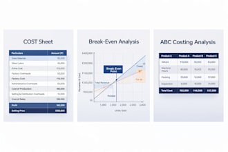 prepare cost sheet abc costing break even analysis and marginal costing
