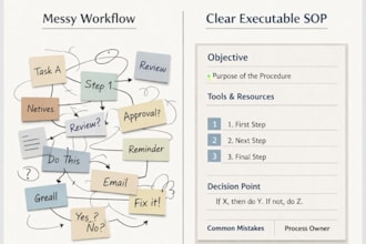 document your business processes into sops ready to delegate or automate