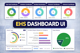 design responsive uiux for web mobile apps and saas dashboard, ehs user flow