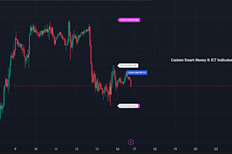 code your custom smart money or ict tradingview indicator