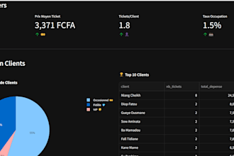 build a professional streamlit dashboard for data analysis