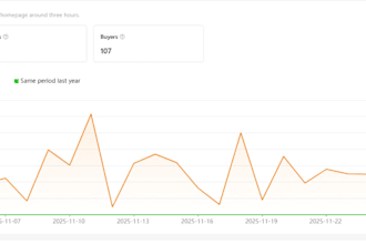 upload products on temu and manage your store professionally