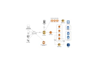 create a secure and scalable web application