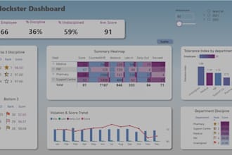 build an attendance, workforce, HR or scheduling dashboard
