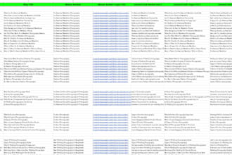 do SEO content strategy for 100 blog keywords with internal linking plan