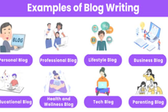 write professional blog posts, articles and technical docs