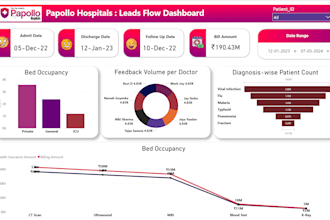 build interactive power bi dashboards for business insights