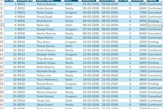 clean, format, merge, spilt and messy excel data and I create excel dashboards