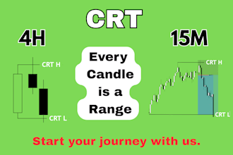 provide forex day trading coaching using crt strategy