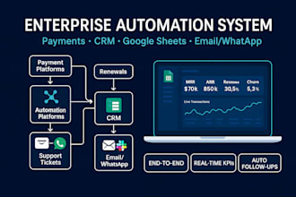 create complete business automation lead to payment