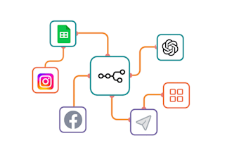 n8n automation, n8n workflow