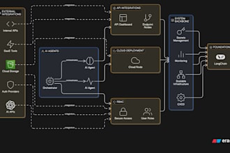custom multi agent ai workflows using langchain or llamaindex