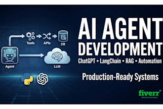develop ai agents for business automation