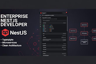 develop enterprise grade nestjs backend with typescript and microservices