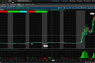provide a sniper breakout trading system with copy paste setup
