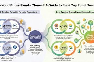 restructure investment portfolio with detail market analysis