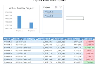 create automated excel dashboard for cost and project tracking