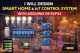 do rf pcb design and pcb antenna integration for wireless projects