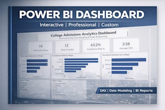 create interactive power bi dashboard and reports