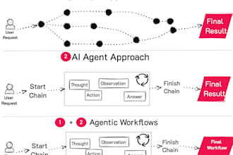 build langchain, autogen, crewai, and rag based ai agents