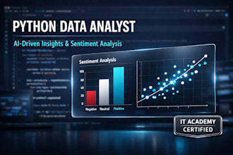 do python data analysis visualization and sentiment analysis
