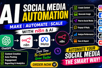 social media automation, n8n ai agent, youtube faceless video ai chatbot