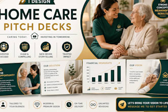 investor ready home care healthcare cqc medical agency business plan pitch deck