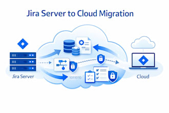 migrate jira projects from server to cloud safely and smoothly
