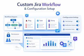 setup jira scrum and kanban boards with sprint and backlog management
