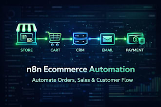 build n8n automation for ecommerce and shopify stores