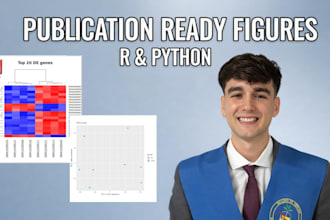 create publication ready data visualizations in r and python