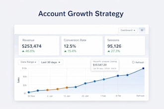 manage and grow your amazon fba account strategically