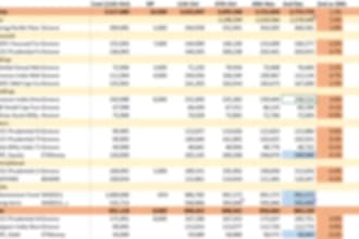 review your investment portfolio