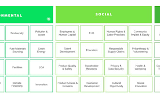 prepare sustainability reports for your business esg