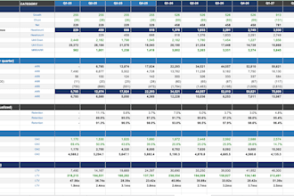 create a financial modelling saas