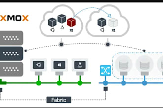 deploy and configure proxmox, opnsense, pfsense, and coolify for your servers