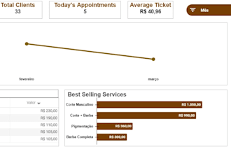 create professional google sheets dashboards and looker studio reports