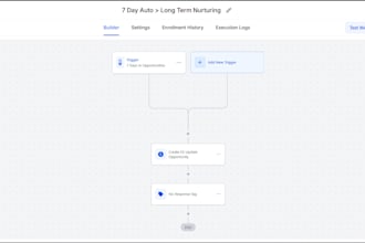 be your gohighlevel expert for CRM and automation setup