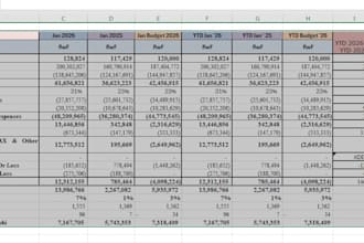 prepare professional manufacturing income statements and cost analysis reports