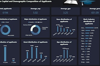 clean , analyze and visualize your educational and emis data in power bi