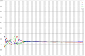 analyze ngs fastq data using fastqc and provide quality control report