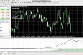 build profitable forex ea, forex trading bot, forex ea robot, expert advisor